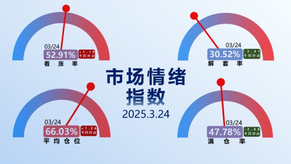 如何配资 中国银河证券：下半年，A股整体将呈现震荡向上的行情特征